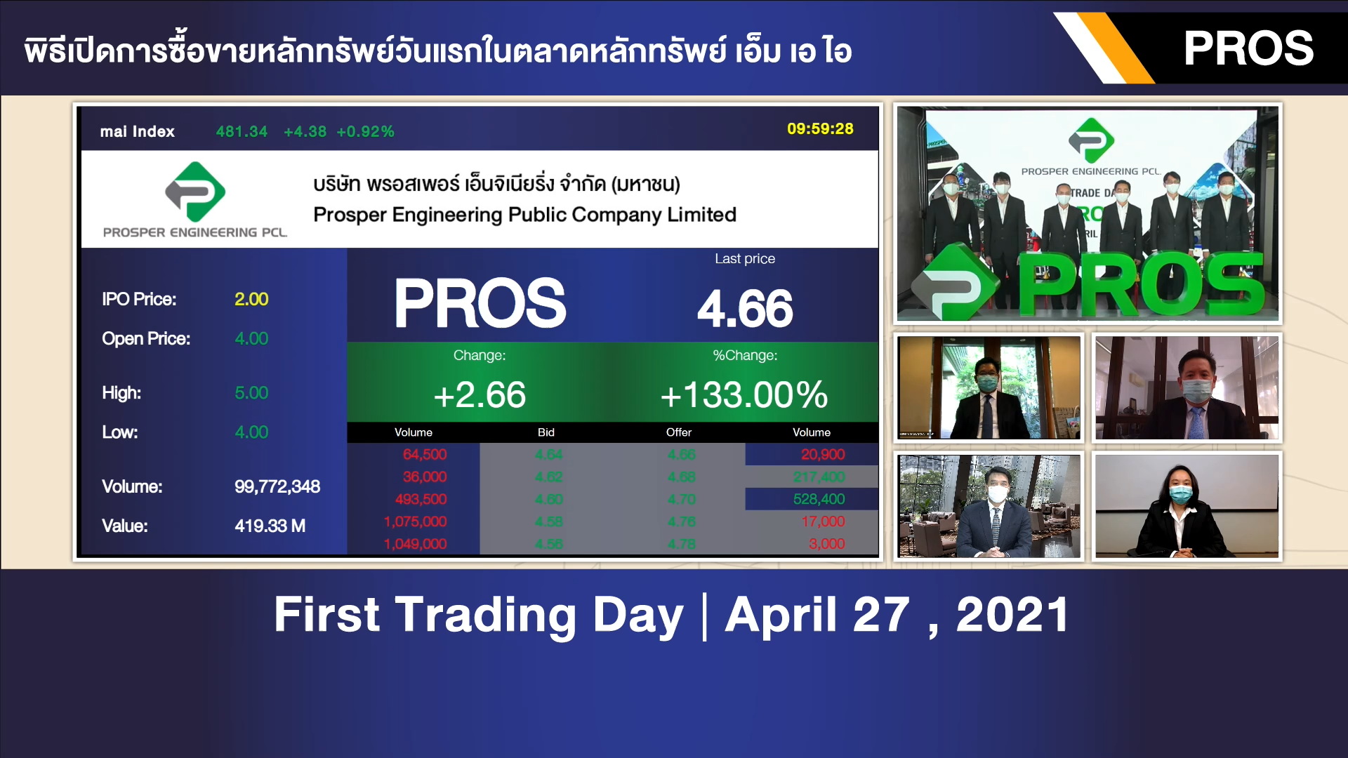 PROS เข้าเทรดวันแรกพุ่ง! 100%     