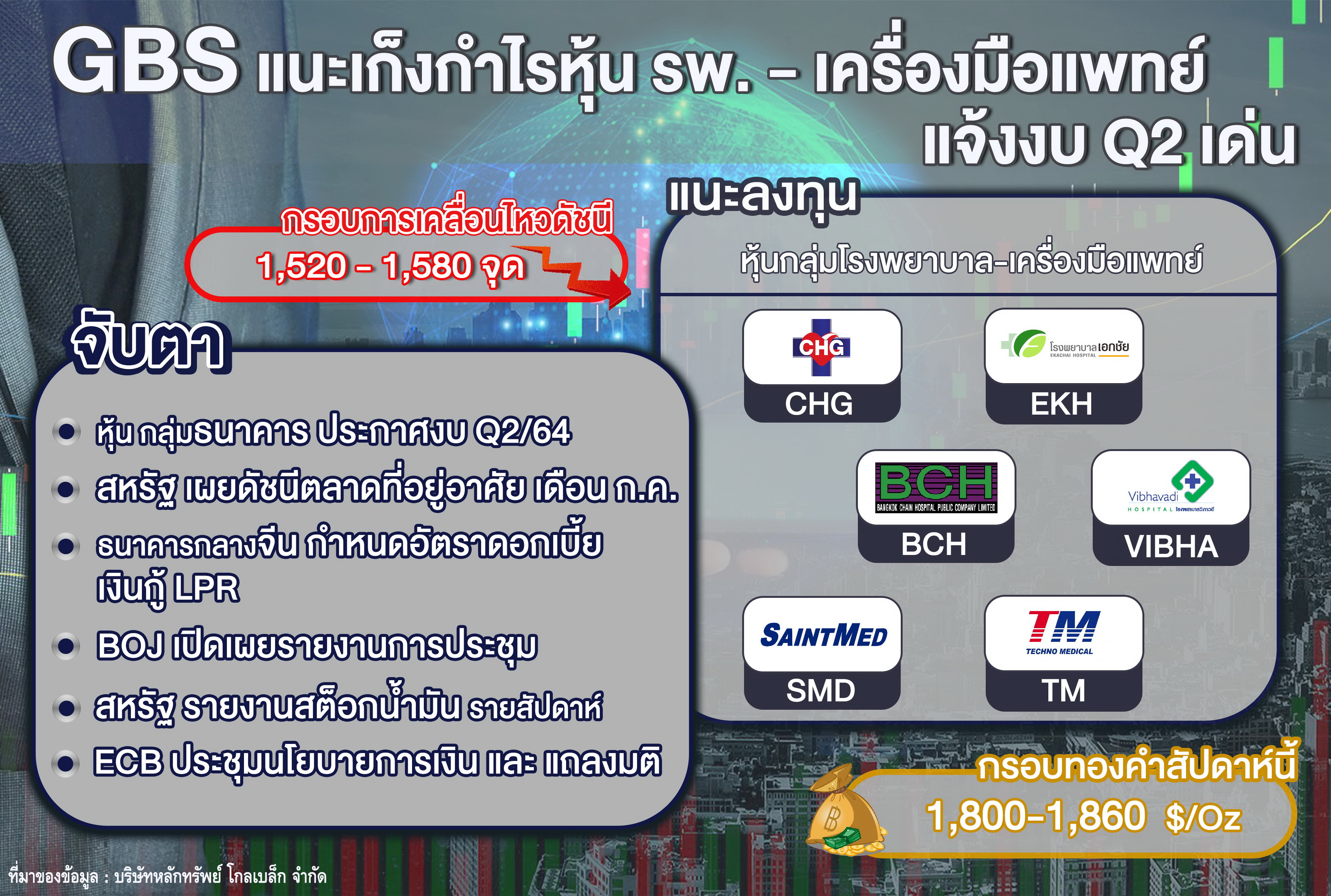 GBSแนะเก็งกำไรรับQ2   