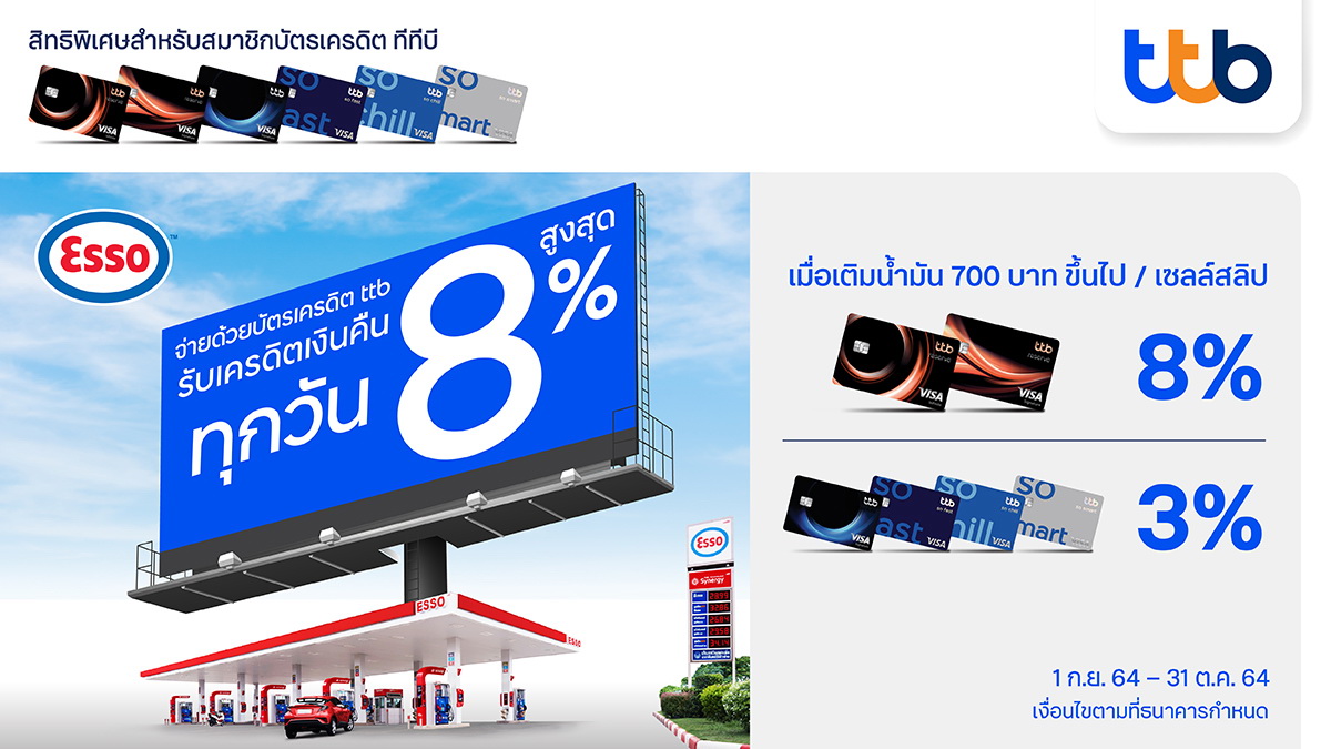 บัตรเครดิต ทีทีบี มอบสิทธิ์เติมน้ำมันสุดคุ้ม