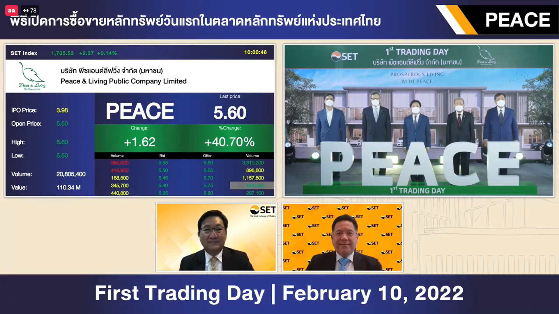 PEACE เปิดเทรดSETวันแรก   