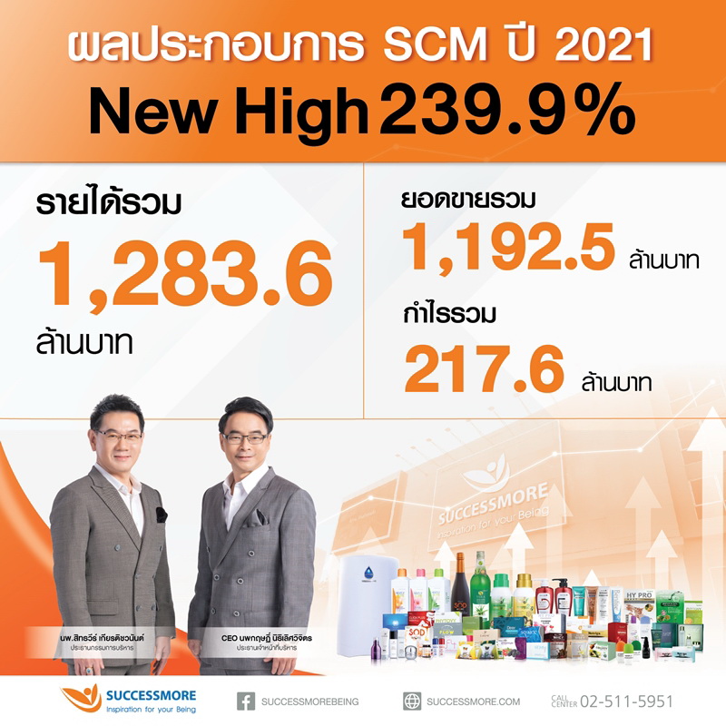 ซัคเซสมอร์ โชว์ปี64รายได้/กำไรสุทธิNew High โต239.9%     