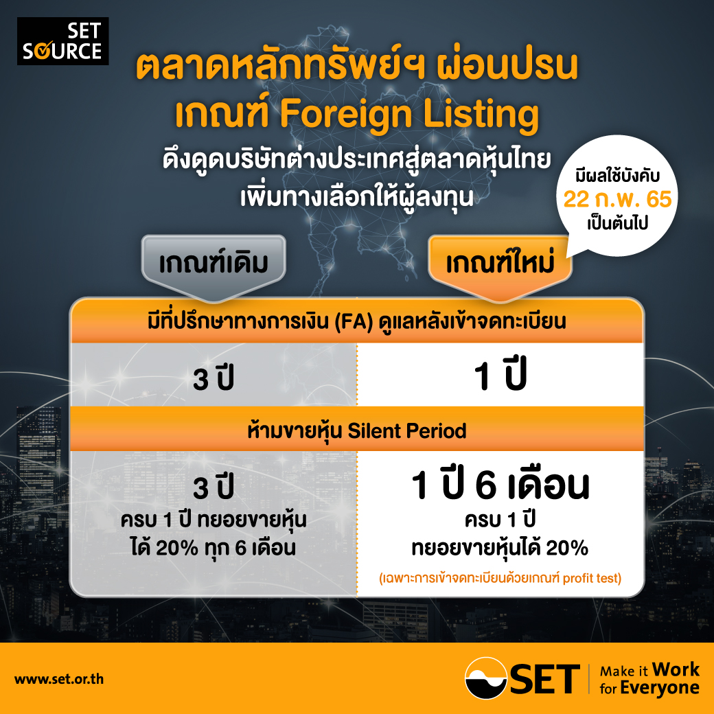 ตลาดหลักทรัพย์ฯ ปรับเกณฑ์Foreign Listingเพิ่มโอกาส     