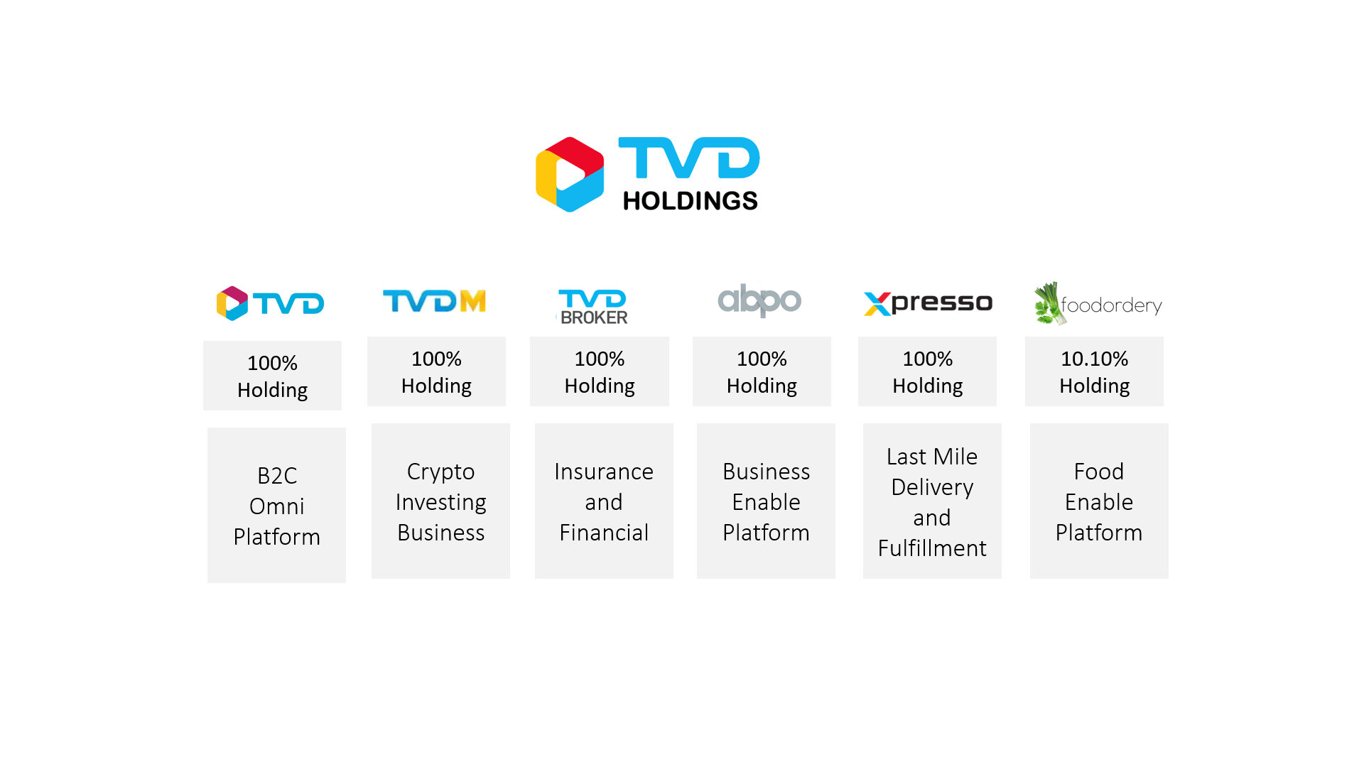 "ทีวี ไดเร็ค" เดินหน้าทรานส์ฟอร์เมชั่นเพิ่มทุน 30% สู่ TVDH