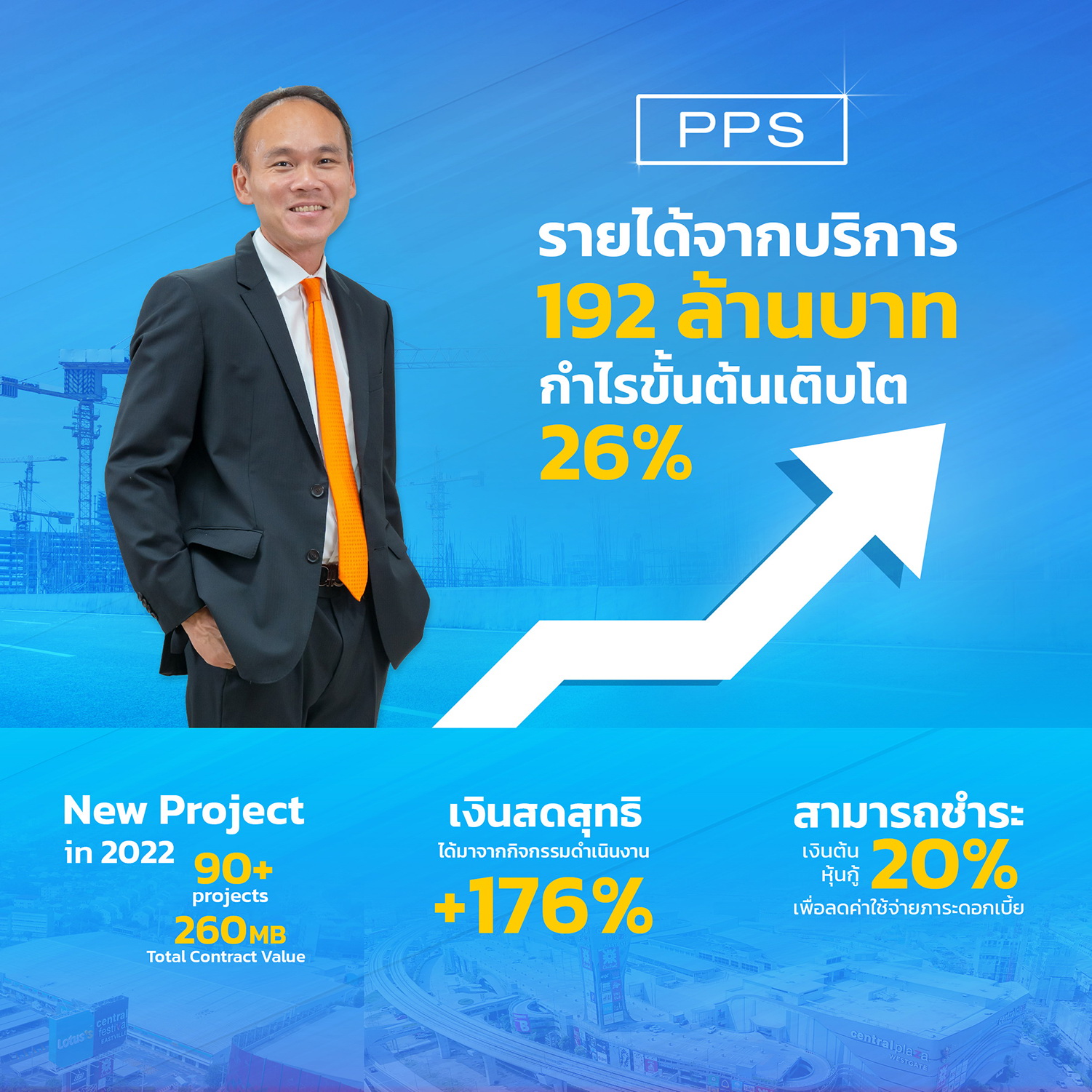 PPS โชว์!Q3/65 บุ๊ครายได้ที่ดินยามู 26 ลบ.    