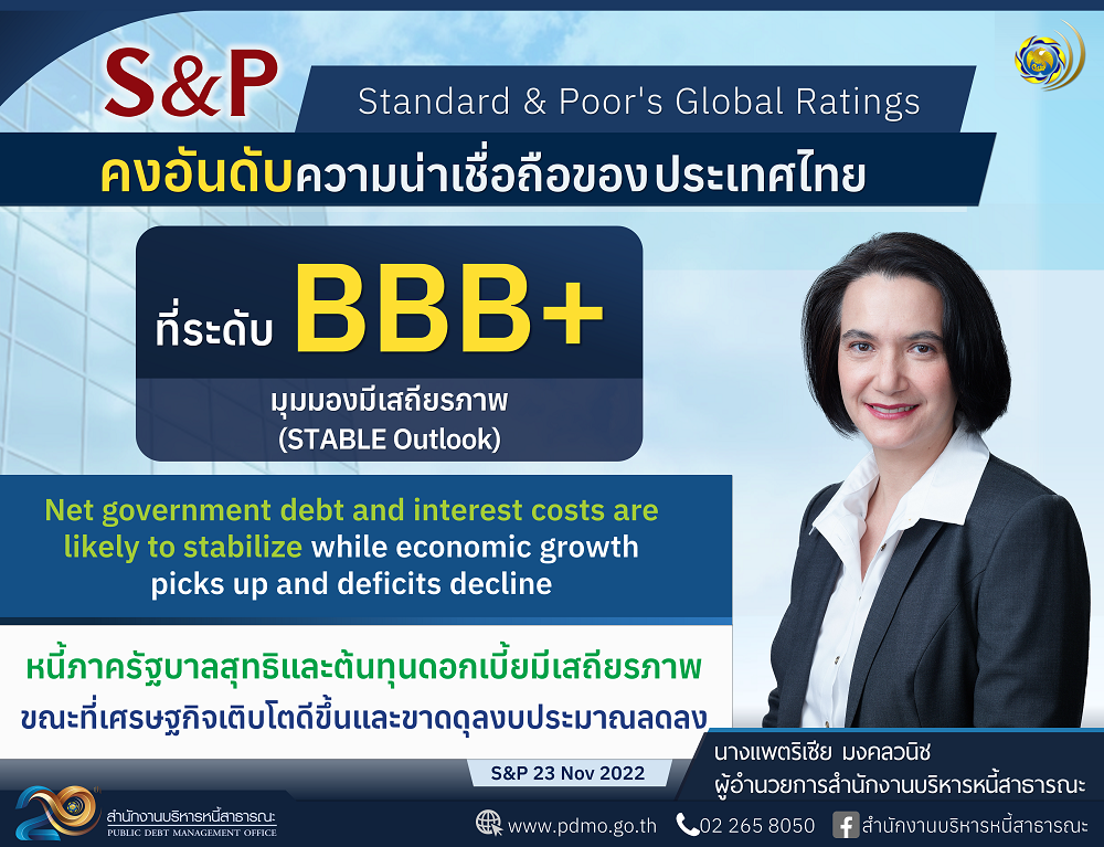 S&P คงอันดับความน่าเชื่อถือของประเทศไทยระดับ BBB+      