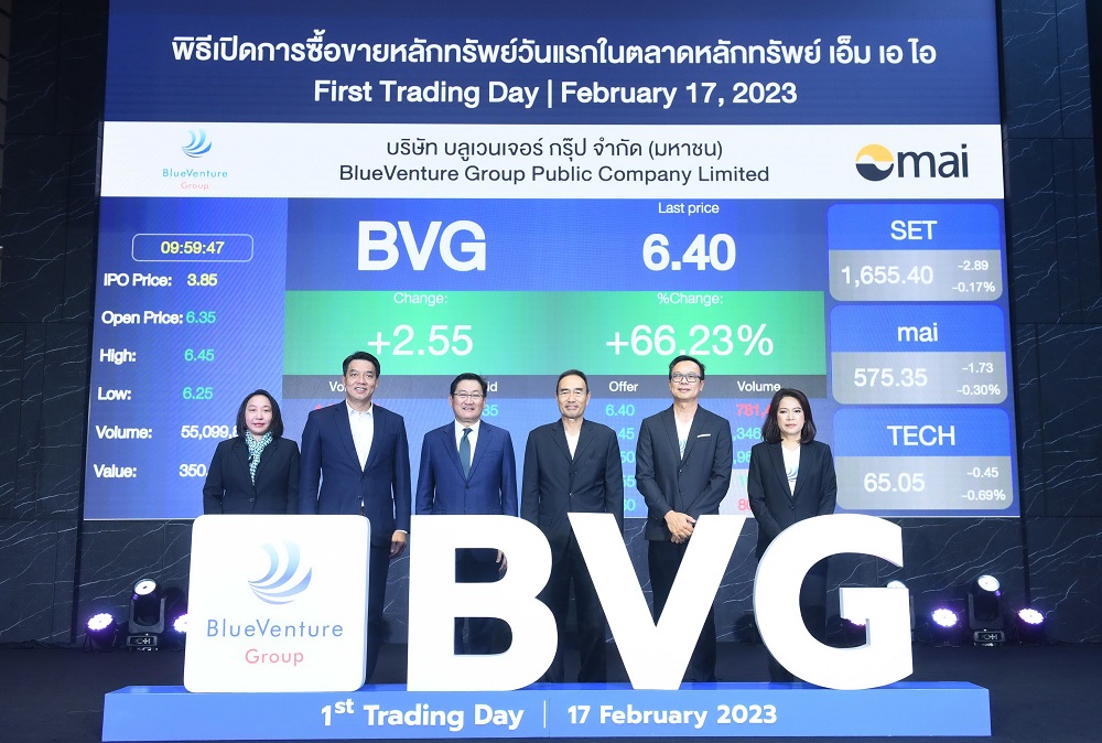 "BVG" กดปุ่ม!ซื้อขาย   