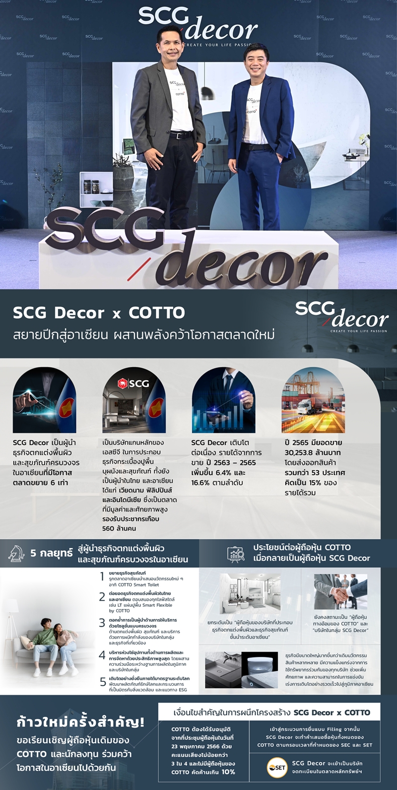 COTTO ผสานพลัง SCG Decor สยายปีกสู่อาเซียน ปรับโครงสร้าง   