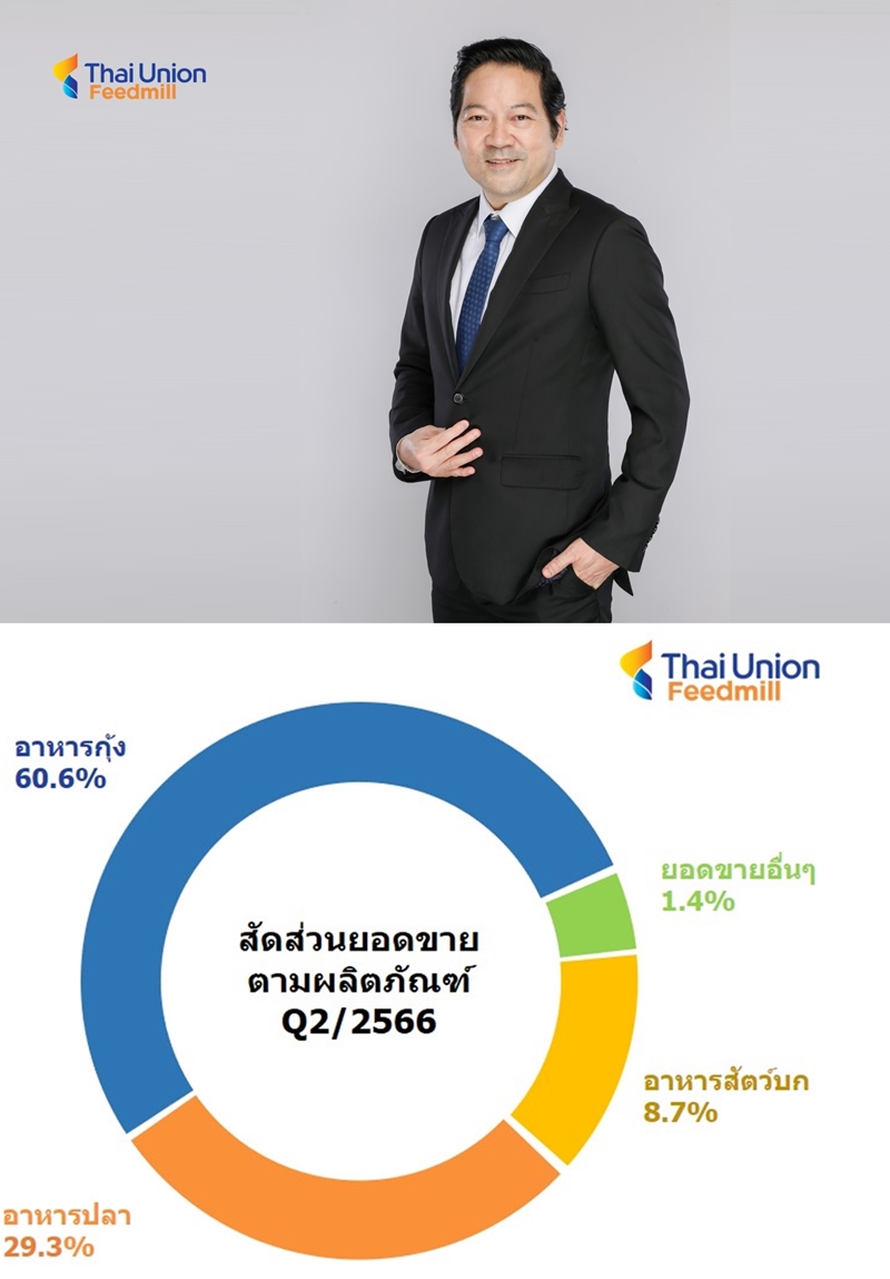 TFMลุยปรับโฉมธุรกิจ ดันกำไรสุทธิQ2 กว่า 47.8 ลบ.โต 41.6%  