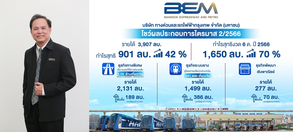 BEM คัมแบ็ก! กำไร Q2 พุ่ง 1,650 ล้านบาท      