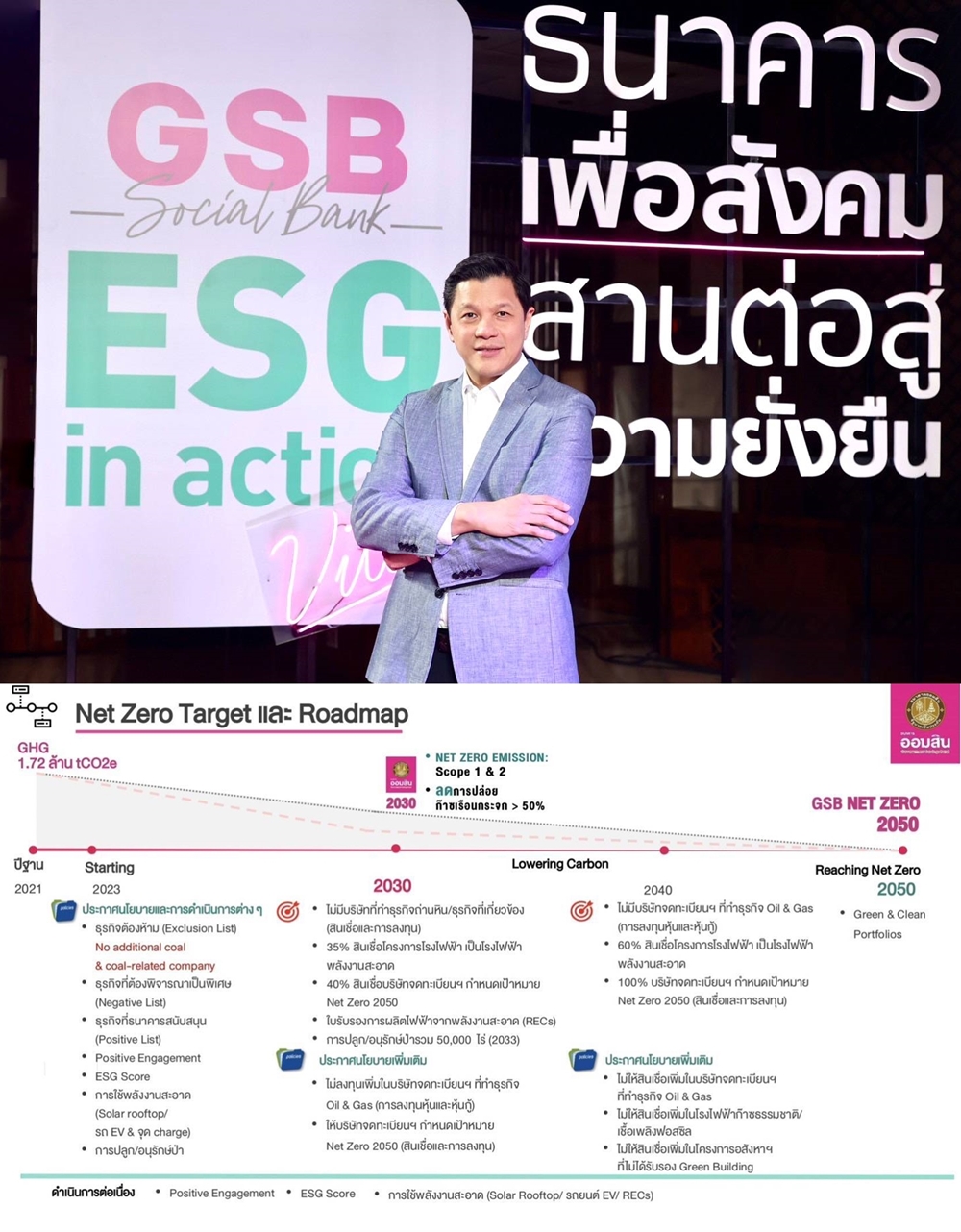 "ออมสิน" ปักหมุด Net Zero ตั้งเป้าลดคาร์บอน "ศูนย์" ปี 2050     