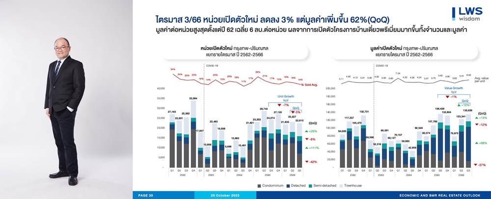 "แอล ดับเบิลยู เอส" คาดโครงการเปิดตัวใหม่