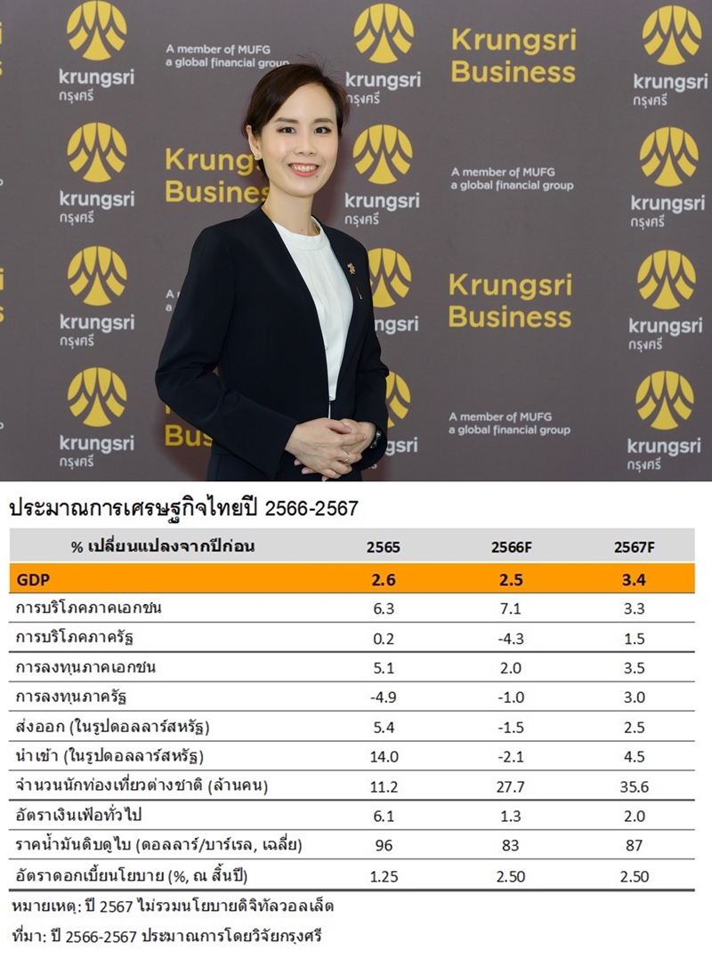 วิจัยกรุงศรี มองเศรษฐกิจไทยปี67 เติบโตตามวัฎจักรเศรษฐกิจ     