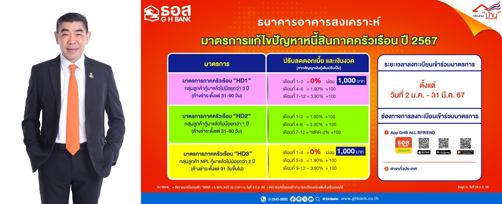 ธอส. ขานรับนโยบายรัฐบาล จัดทำ     