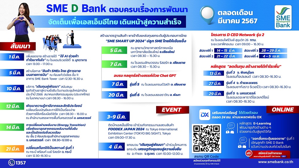 SME D Bank จัดเต็มด้านพัฒนาเพื่อเอสเอ็มอีไทย ตลอดเดือนมีนาคม     