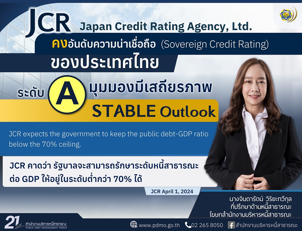 Japan Credit Rating Agency, Ltd.(JCR) คงอันดับความน่าเชื่อถือไทย A   
