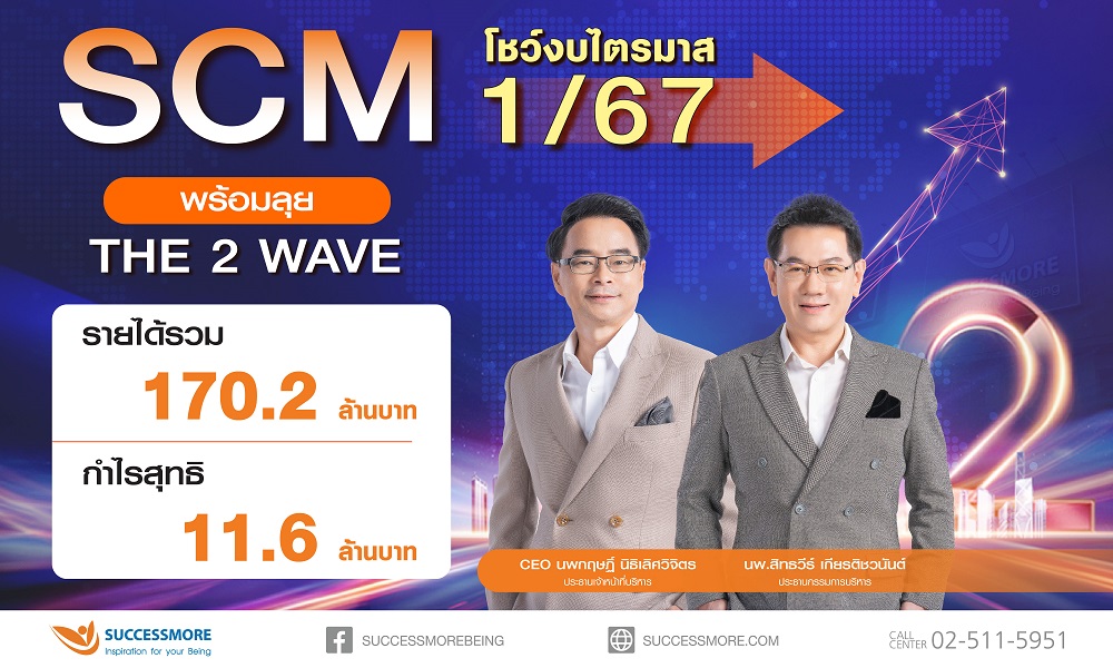 ซัคเซสมอร์ โชว์งบไตรมาส 1/67  กำไรสุทธิ 11.6 ล้านบาท   