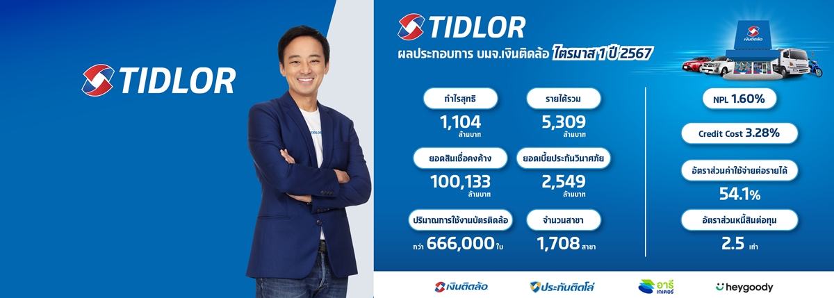 TIDLOR โชว์งบ Q1/67 กำไรนิวไฮ 1,104.1 ลบ. โต 15.6%   