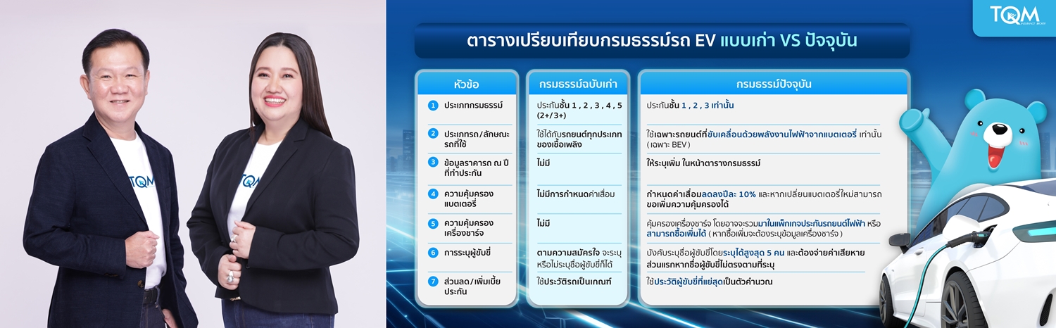  TQM ลุยตลาดประกันรถ EV รับกรมธรรม์ฉบับใหม่   