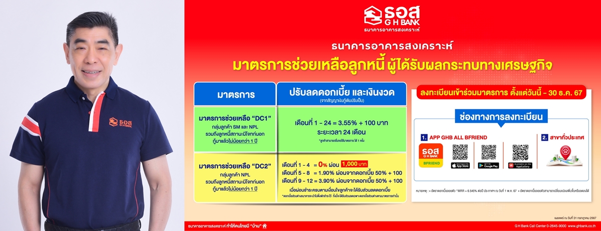 ธอส. ผุด!มาตรการช่วยลูกหนี้รับผลกระทบทางเศรษฐกิจ(DC1–DC2)   