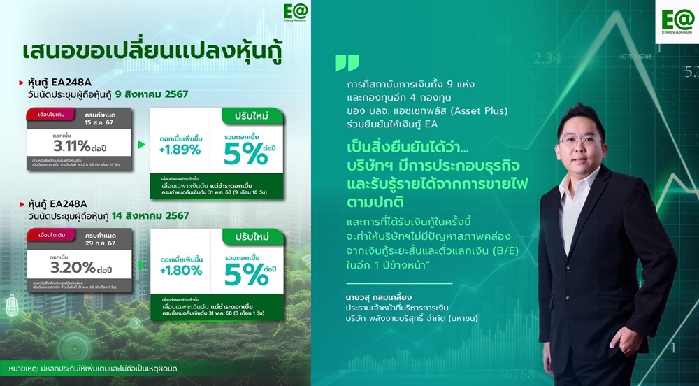 สถาบันการเงิน 9 แห่ง เชื่อมั่นกดปุ่ม!ปล่อยสินเชื่อใหม่กลุ่ม EA      