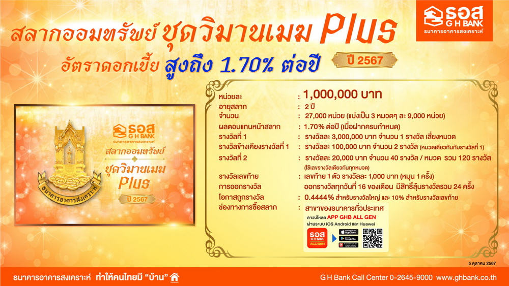 สลากออมทรัพย์ ธอส. ชุดวิมานเมฆ Plus ปี 2567    