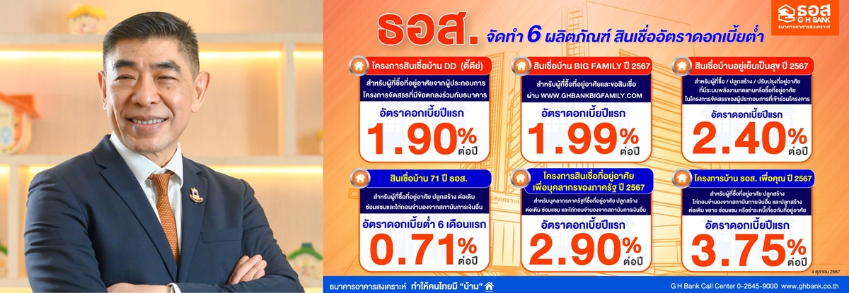 ธอส. จัดทำ 6 ผลิตภัณฑ์สินเชื่ออัตราดอกเบี้ยต่ำ คนอยากมีบ้านเ   