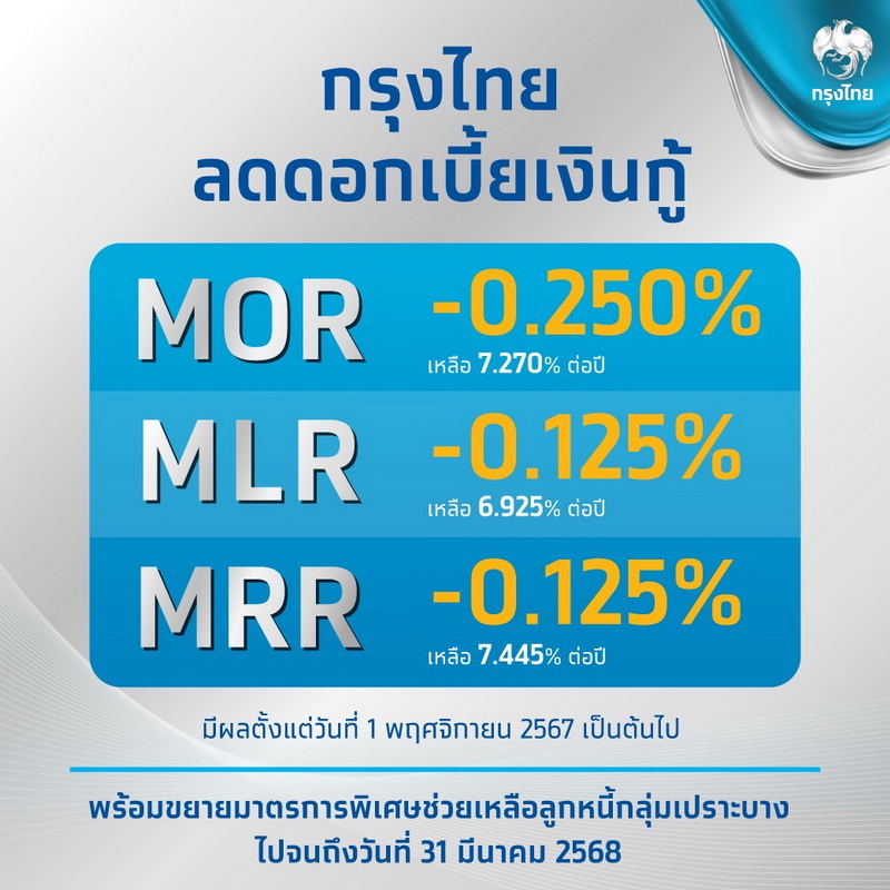 ธนาคารกรุงไทยขานรับมาตรการภาครัฐ   