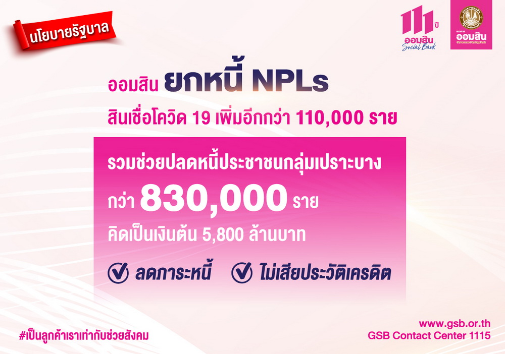 ออมสิน ยกหนี้ NPLs สินเชื่อโควิด 19 เพิ่มกว่า 110,000 ราย ตามนโยบายรัฐ