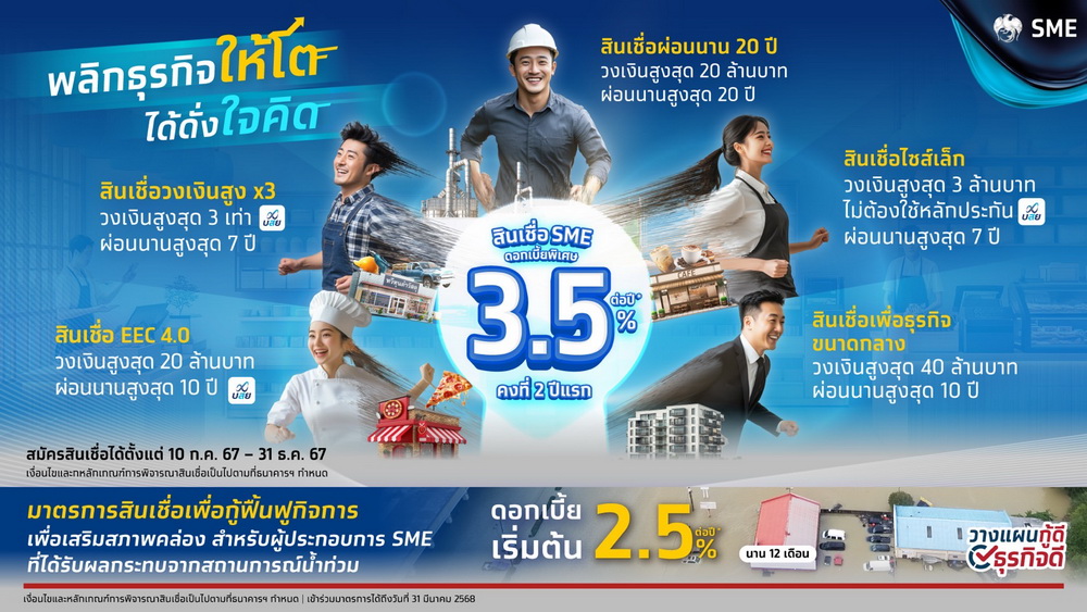 กรุงไทย จัดเต็ม หนุน SME เข้าถึงสินเชื่อดอกเบี้ยต่ำ 3.5%    