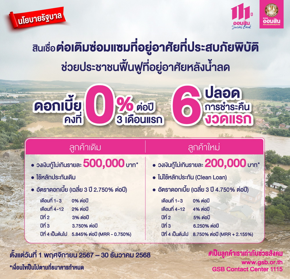 ออมสิน ออกมาตรการสินเชื่อต่อเติมซ่อมแซม 3,500 ล้านบาท  