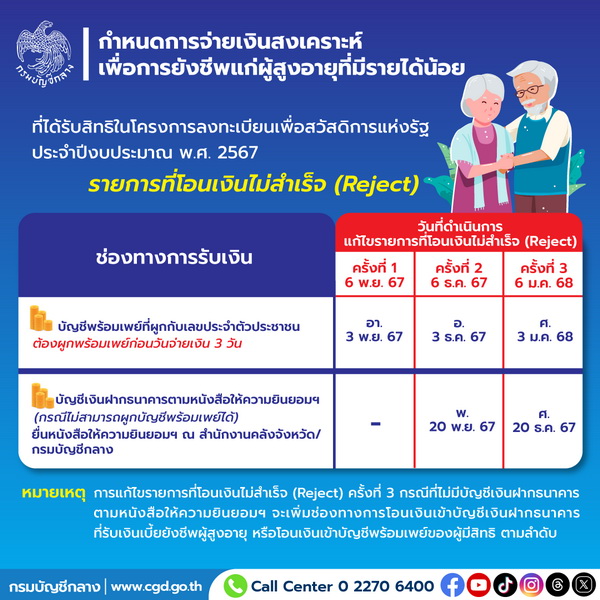 กรมบัญชีกลาง แจงแนวทางการจ่ายเงินสงเคราะห์ผู้สูงอายุที่มีรายได้น้อย   