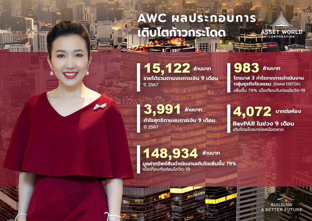 AWC โชว์9เดือน ปี67 กำไรกลุ่มโรงแรมโตก้าวกระโดด 42%     