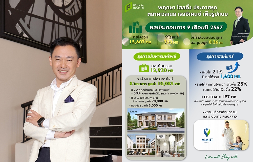 พฤกษา โฮลดิ้ง ชี้!เศรษฐกิจ/สินเชื่อเข้มฉุดรายได้ทรุด 22%     