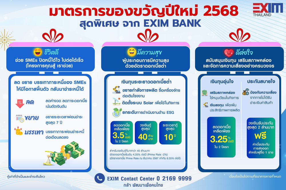 EXIM BANK จัดแพ็กเกจสินเชื่อของขวัญพิเศษปีใหม่ 2568   