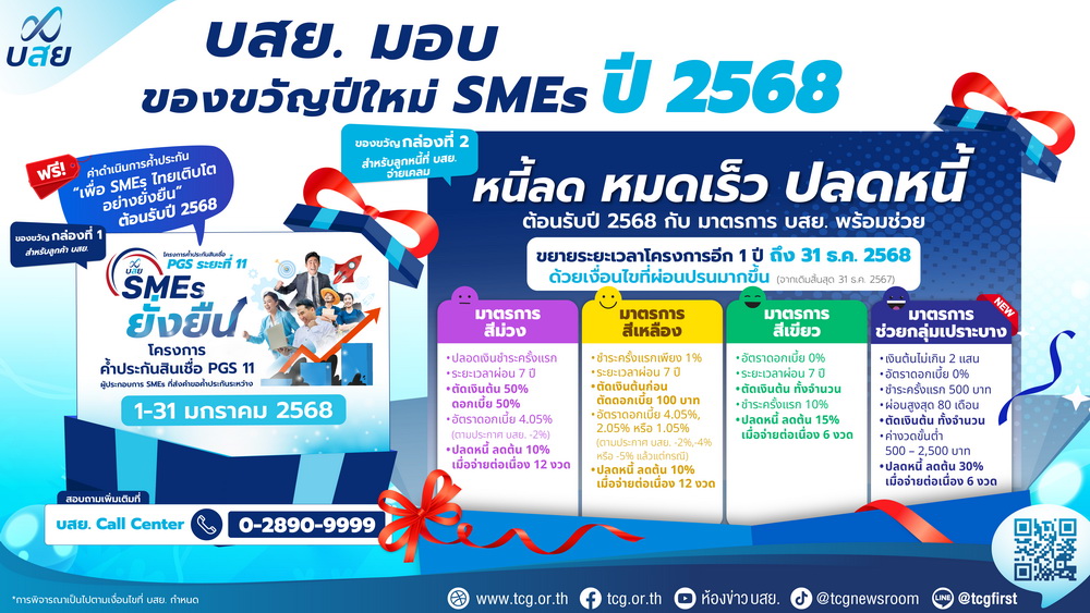 "บสย." มอบของขวัญปีใหม่ 2568 ช่วย SMEs ตัวเบา     