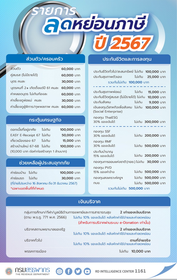 กรมสรรพากรเชิญชวนผู้มีหน้าที่เสียภาษี     