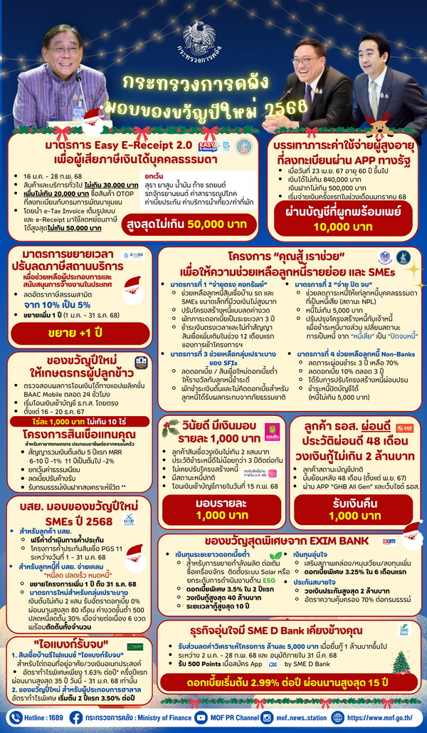 กระทรวงการคลัง จัดมาตรการ     