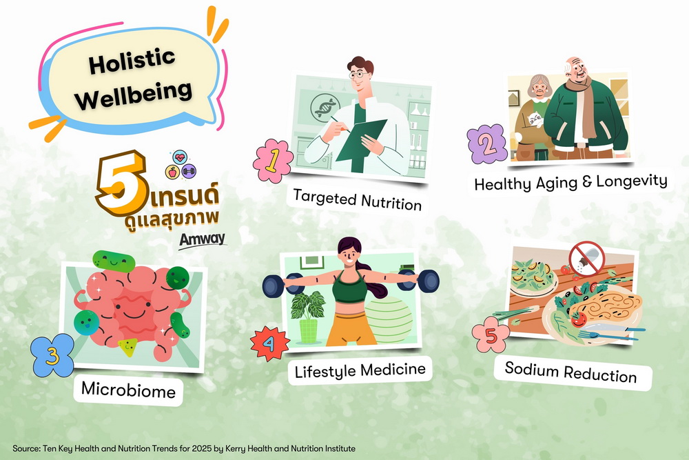 แอมเวย์ ทำความรู้จัก"Holistic Wellbeing"เทรนด์สุขภาพแนวใหม่     