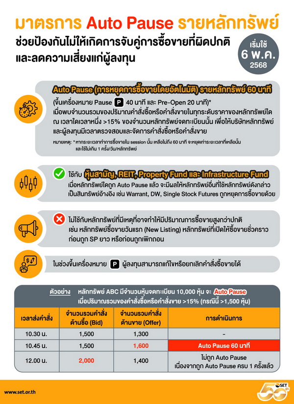 ตลาดหลักทรัพย์ฯ กำหนด Auto Pause รายหลักทรัพย์     