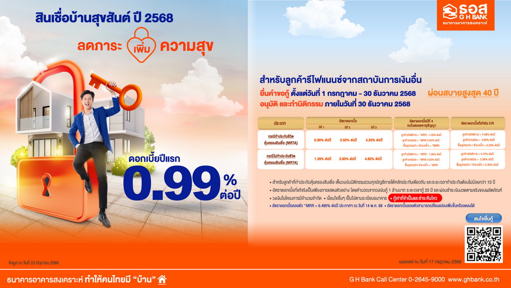 ธอส. ชวนรีไฟแนนซ์ลดภาระค่าครองชีพ กับ สินเชื่อบ้านสุขสันต์ ปี 2568     