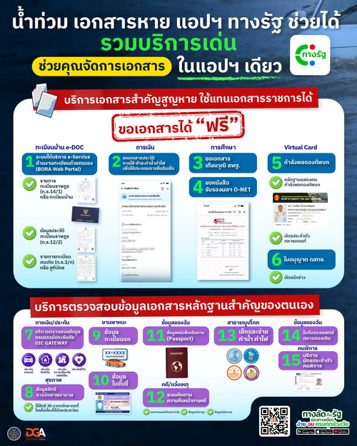 น้ำท่วม เอกสารหาย   