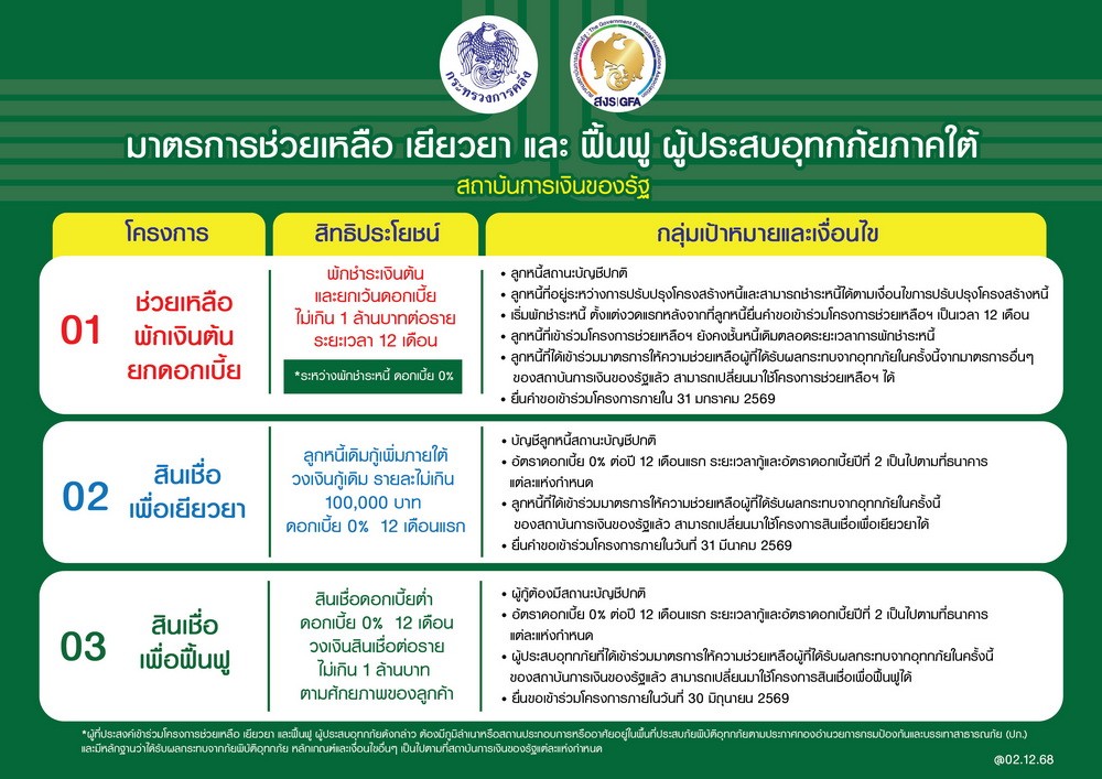 สมาคมสถาบันการเงินของรัฐ ขานรับนโยบายรัฐ ผนึกกำลังแบงก์รัฐ     