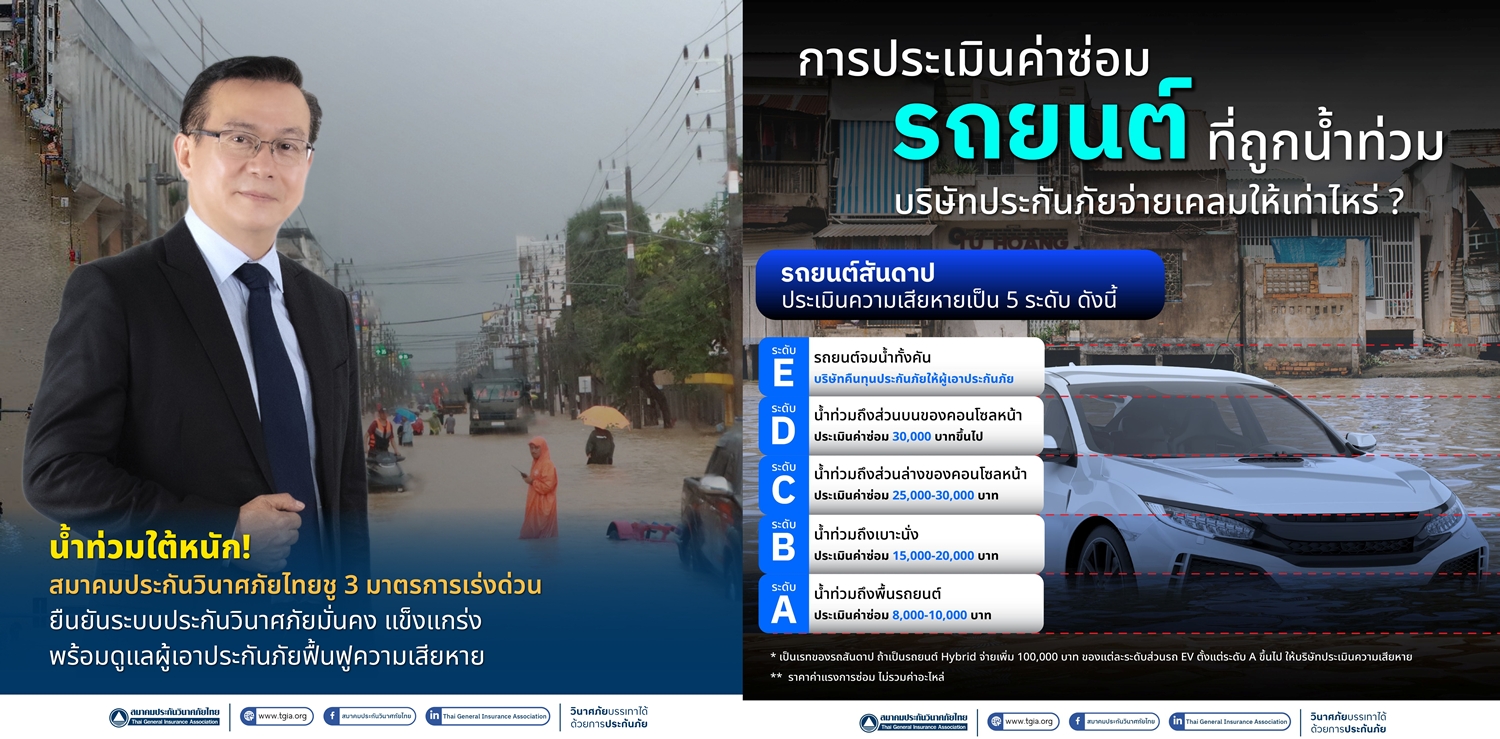 น้ำท่วมใต้หนัก! สมาคมประกันวินาศภัยไทยชู 3 มาตรการเร่งด่วน   