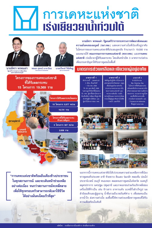 การเคหะแห่งชาติ