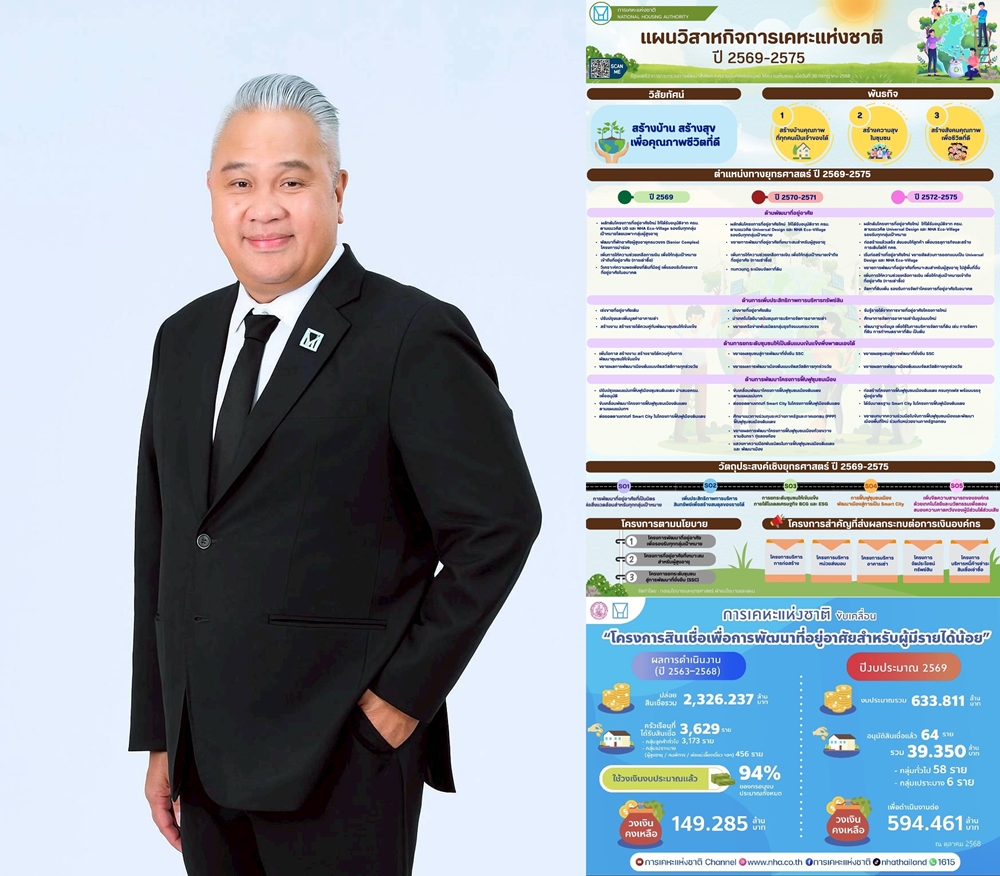 การเคหะแห่งชาติ ชูแนวคิดปี2569    