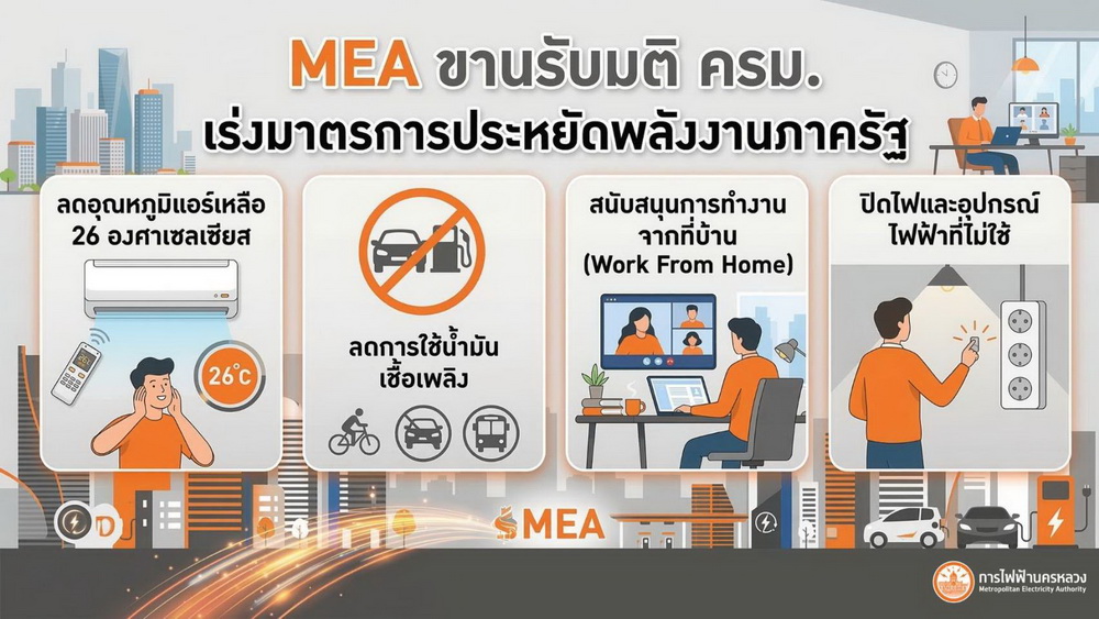 MEA ขานรับมติ ครม. เร่งมาตรการประหยัดพลังงานภาครัฐ   