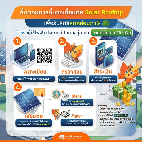 MEA แนะนำขั้นตอนยื่นขอเชื่อมต่อ Solar Rooftop   