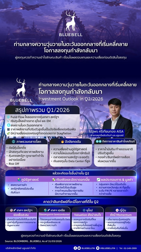 บล.บลูเบลล์ ชี้ช่องลงทุนไตรมาส2ปี69